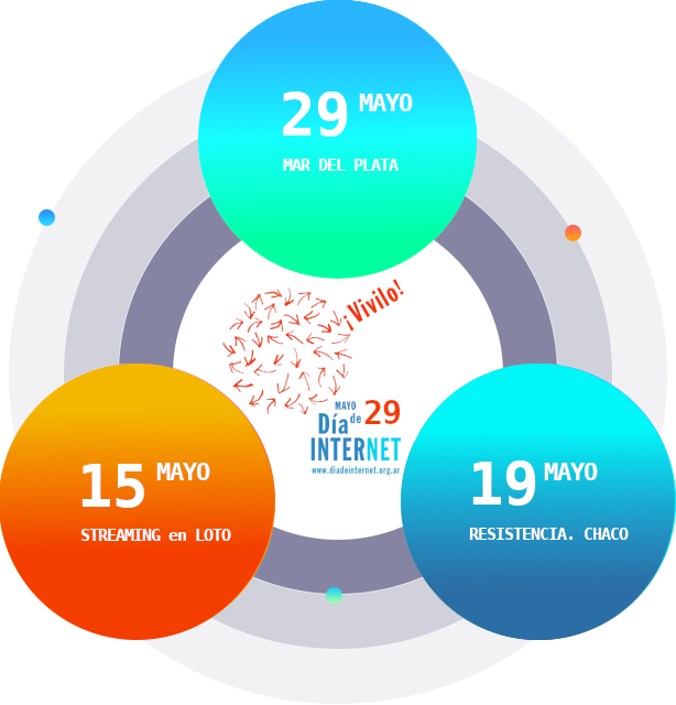 Unite al Día de Internet 2026